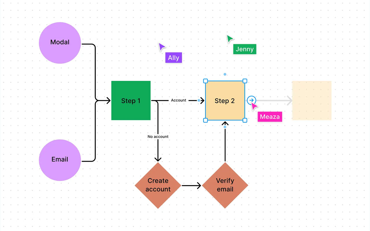 Discover a comprehensive platform perfect for website, UI, product, and interface design, essential for anyone stepping into the digital design realm.
