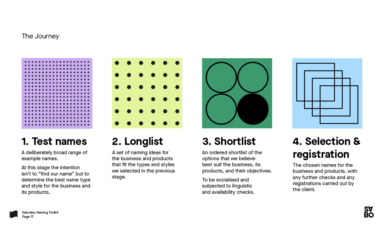 A straightforward branding toolkit designed to help you build and refine core brand strategy elements.