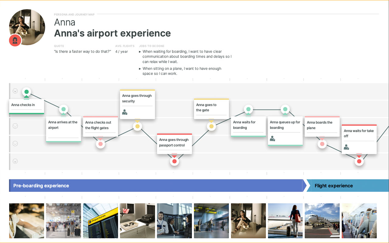 Generate detailed customer journey maps and user personas with intuitive drag-and-drop tools.