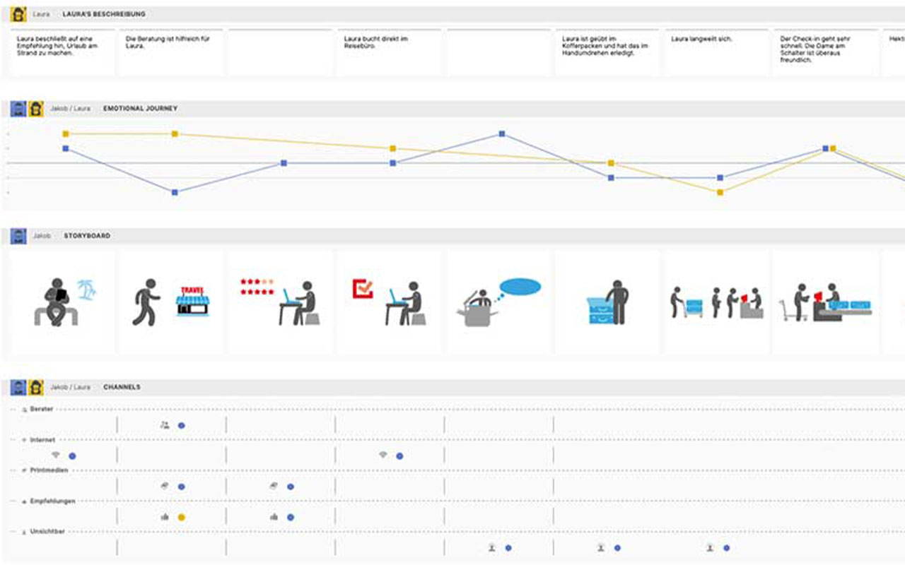 Generate detailed customer journey maps and user personas with intuitive drag-and-drop tools.