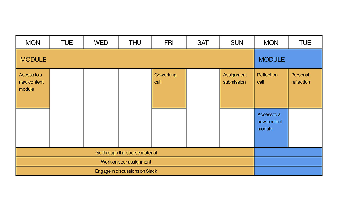 Six-week online business course designed for experienced designers, focusing on rapid skill acquisition and practical business knowledge.