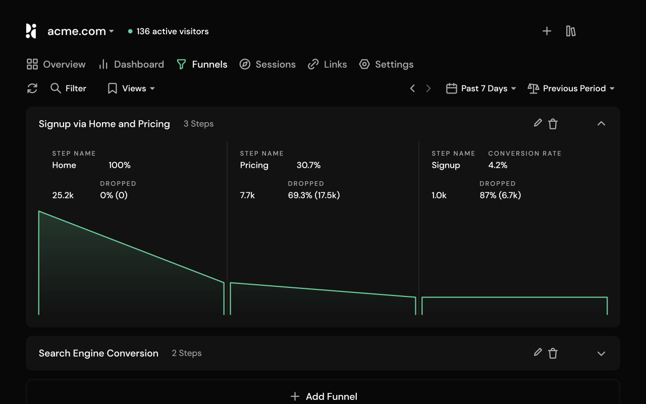 Cookie free, privacy-first website analytics that runs lightweight and open-source. Easy server side integration and GDPR compliant.